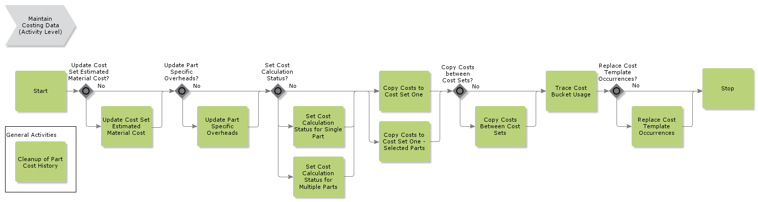 MaintainCostingData